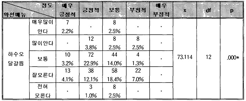 약선요리 메뉴 하수오달걀찜