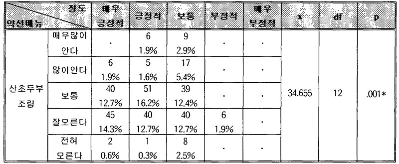 약선요리 메뉴 산초두부조림