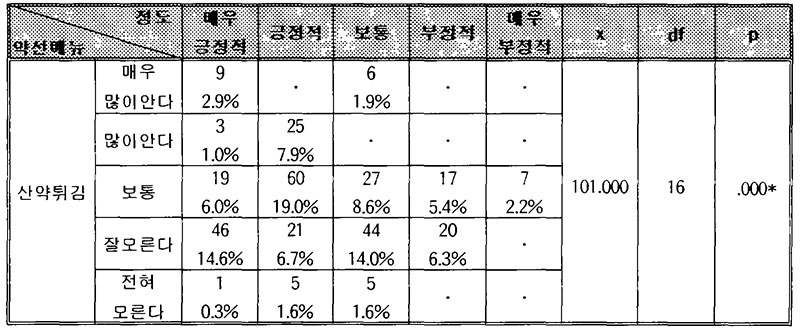 약선요리 메뉴 산약튀김