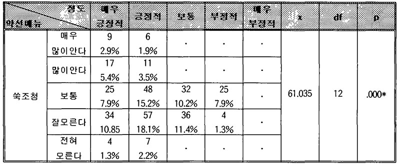 약선요리 메뉴 쑥조청