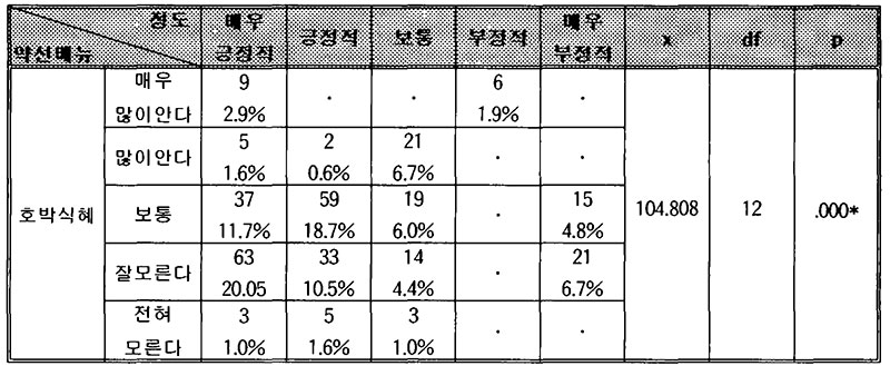 약선요리 메뉴 호박식혜