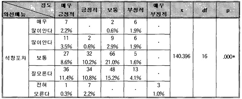 약선요리 메뉴 석창포차